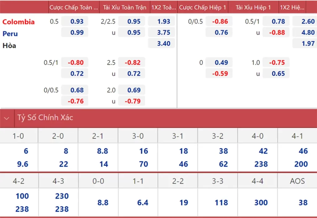 bookmaker odds