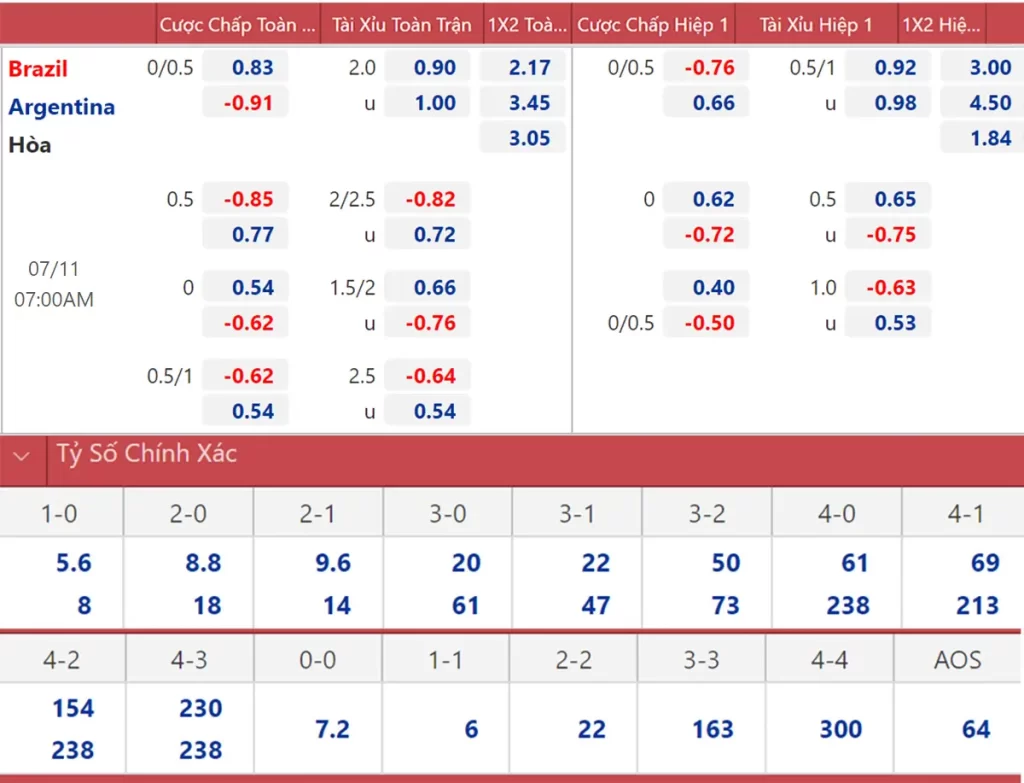 bookmaker odds